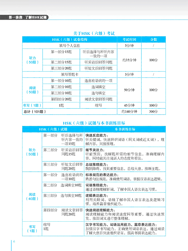 bộ phân tích đề thi hsk - cấp độ 6 - Ảnh 3