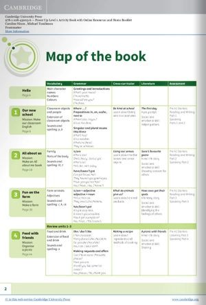 bộ power up level 1 activity book with online resources and home booklet - Ảnh 11