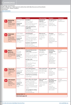 bộ power up level 3 activity book with online resources and home booklet - Ảnh 12