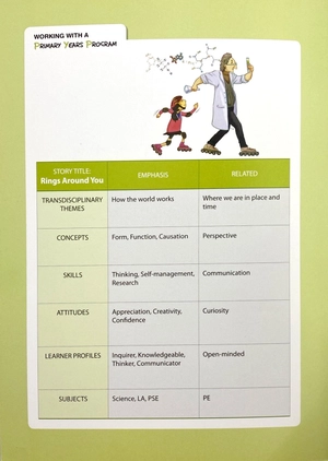 bộ pyp readers. 2-06/rings around you - Ảnh 3