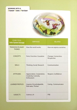 bộ pyp readers. 2-11/solar system sausage - Ảnh 3