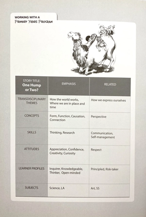 bộ pyp readers. 3-02/one hump or two? - Ảnh 3