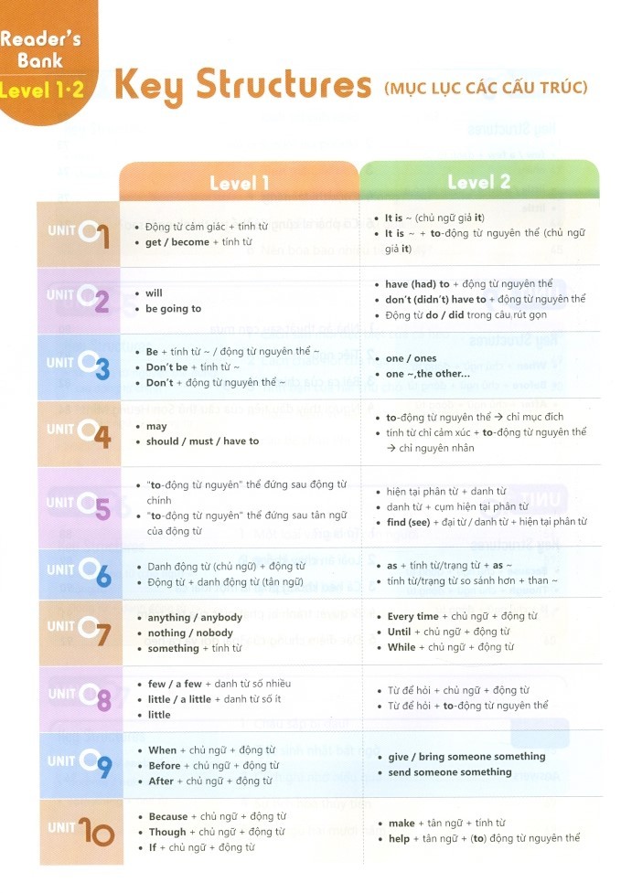 bộ reader's bank series 1 - Ảnh 9