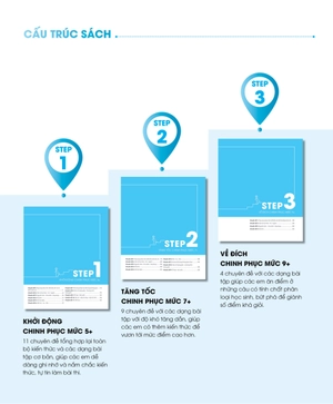 bộ sách 3 step khối d7 - tiết lộ bí quyết 3 bước đạt điểm 8+ toán - hóa - anh - Ảnh 13