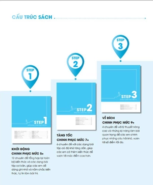 bộ sách 3 step khối d7 - tiết lộ bí quyết 3 bước đạt điểm 8+ toán - hóa - anh - Ảnh 3