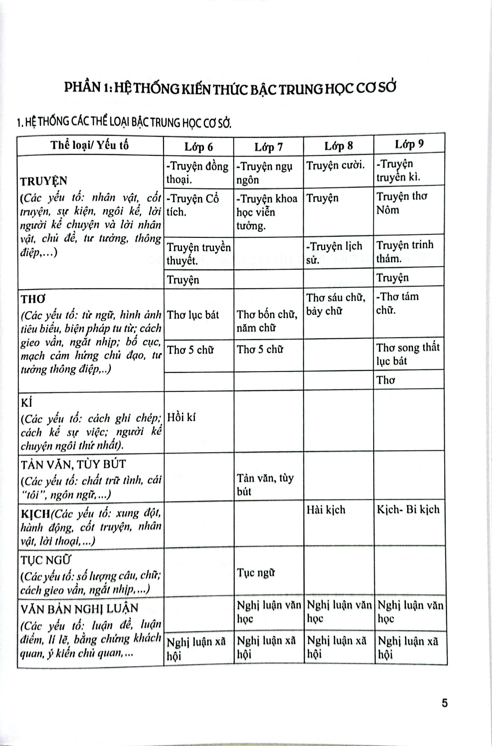 Bộ Sách Cẩm Nang Ôn Tập-Thi Tuyển Vào Lớp 10 - Môn Ngữ Văn + Toán + Tiếng Anh (Bộ 4 Cuốn) - Ảnh 9