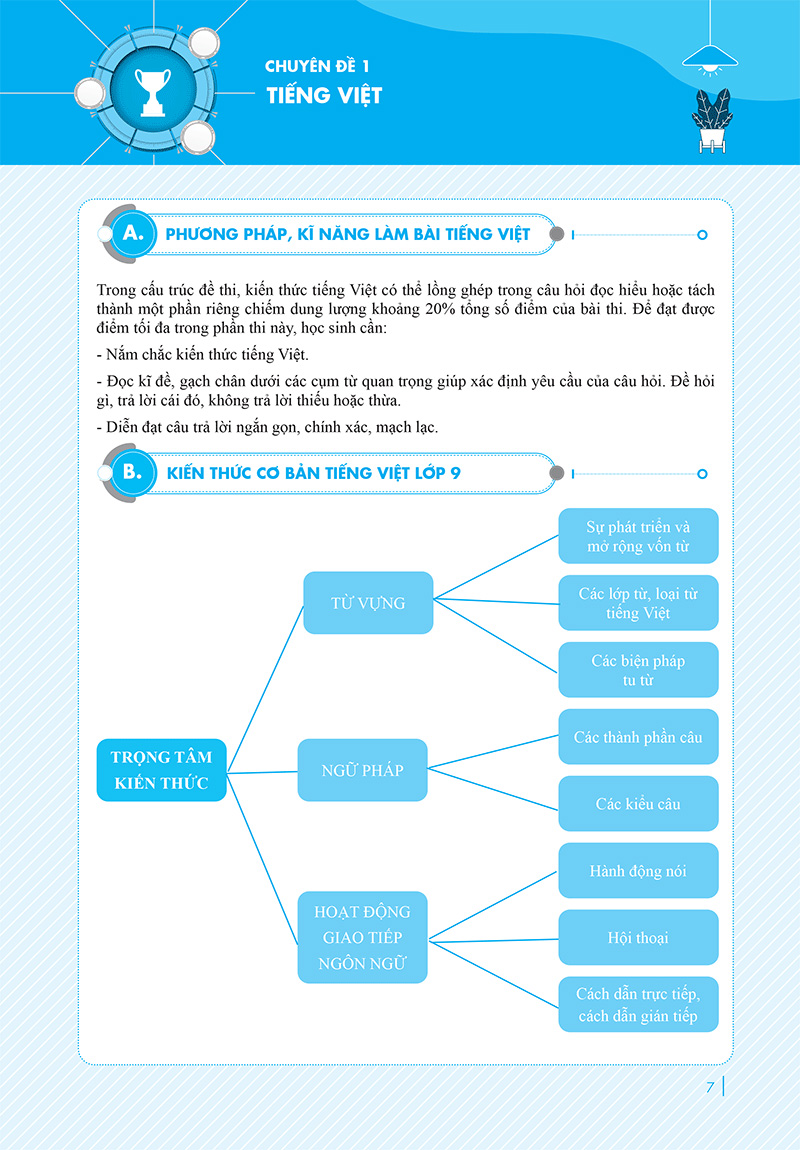 bộ sách chinh phục toàn diện môn văn kỳ thi vào 10 (bộ 2 cuốn) - Ảnh 6