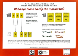 bộ sách khóa học piano sơ cấp dành cho trẻ mới bắt đầu - trình độ a (bộ 3 cuốn) - Ảnh 6
