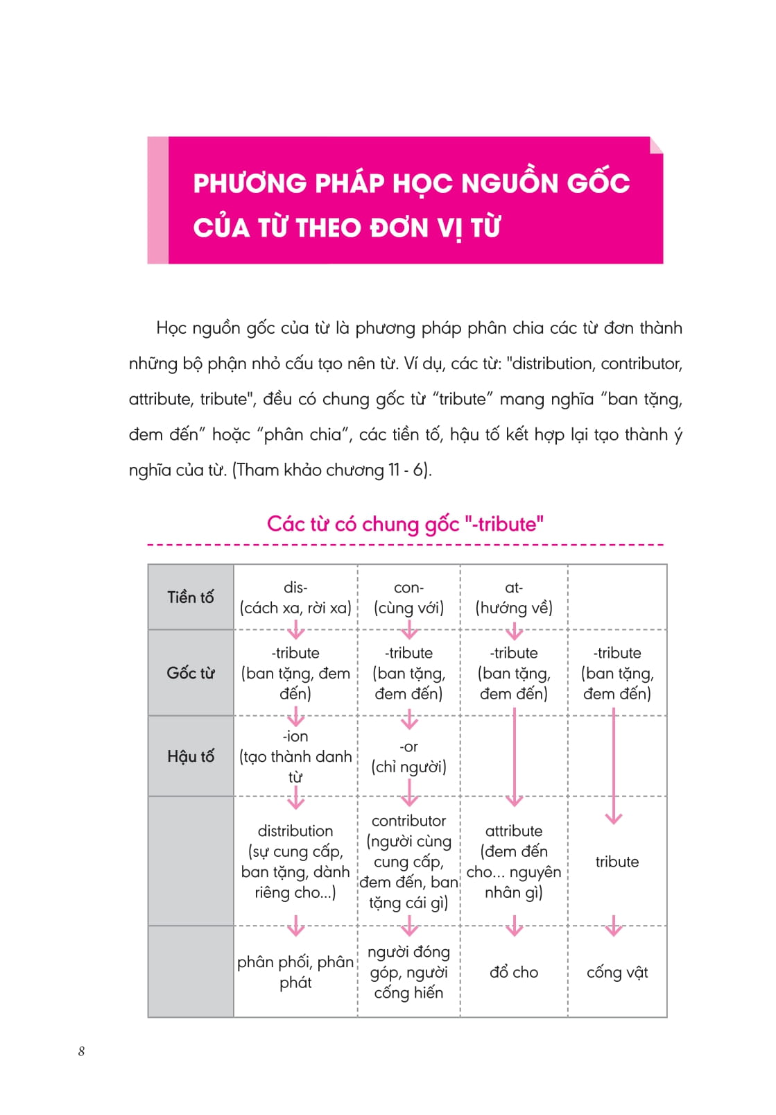 bộ sách nghiền từ vựng tiếng anh - học qua gốc từ bằng hình ảnh - gốc từ là bí quyết để ghi nhớ hàng nghìn từ vựng (bộ 2 quyển) - Ảnh 11