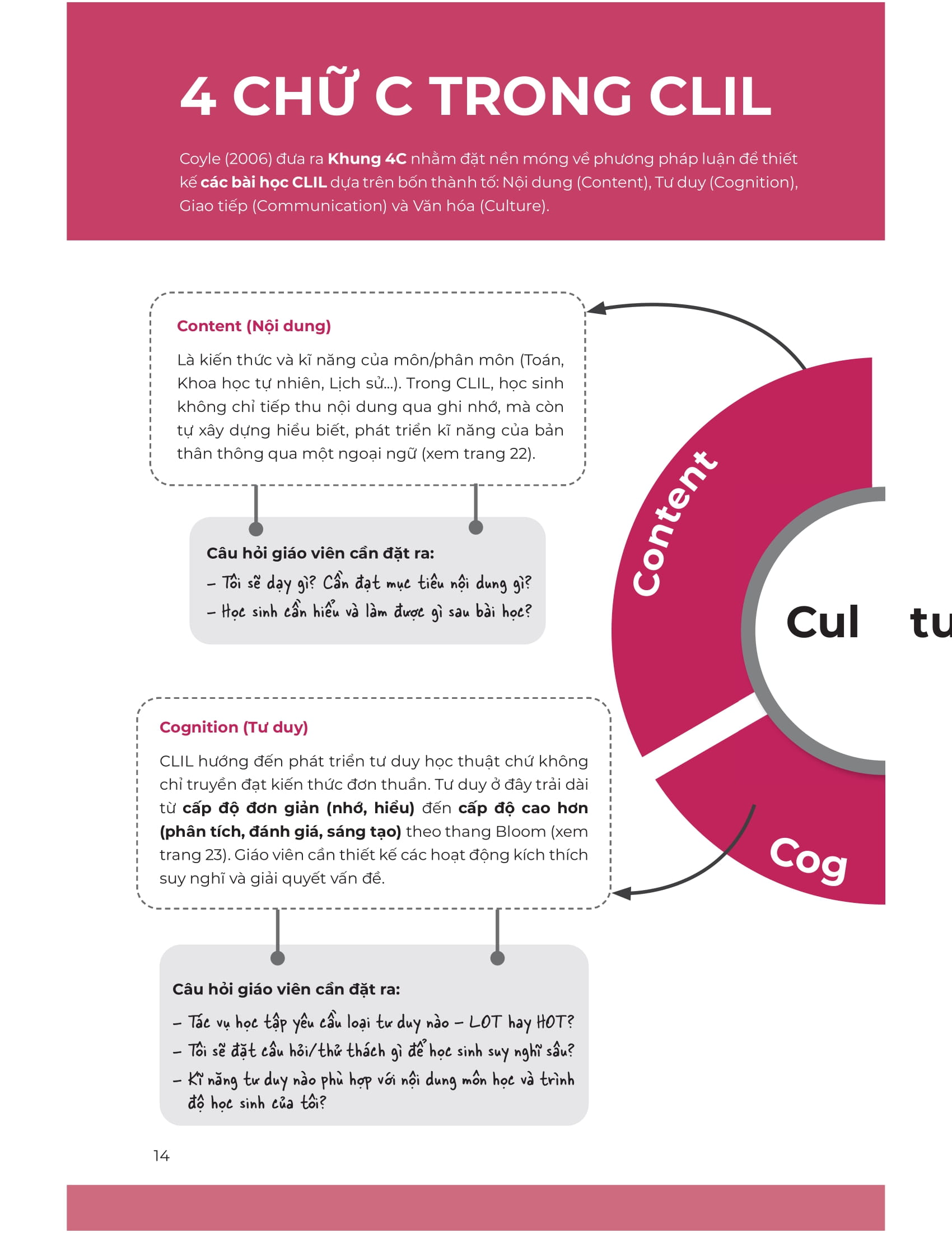 Bộ Sách Sổ Tay Xây Dựng Trường Học ESL (Bộ 2 Cuốn) - Ảnh 10