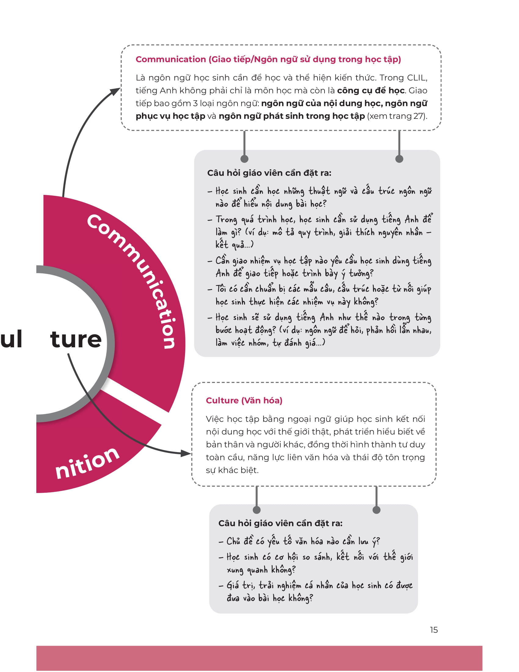 Bộ Sách Sổ Tay Xây Dựng Trường Học ESL (Bộ 2 Cuốn) - Ảnh 11