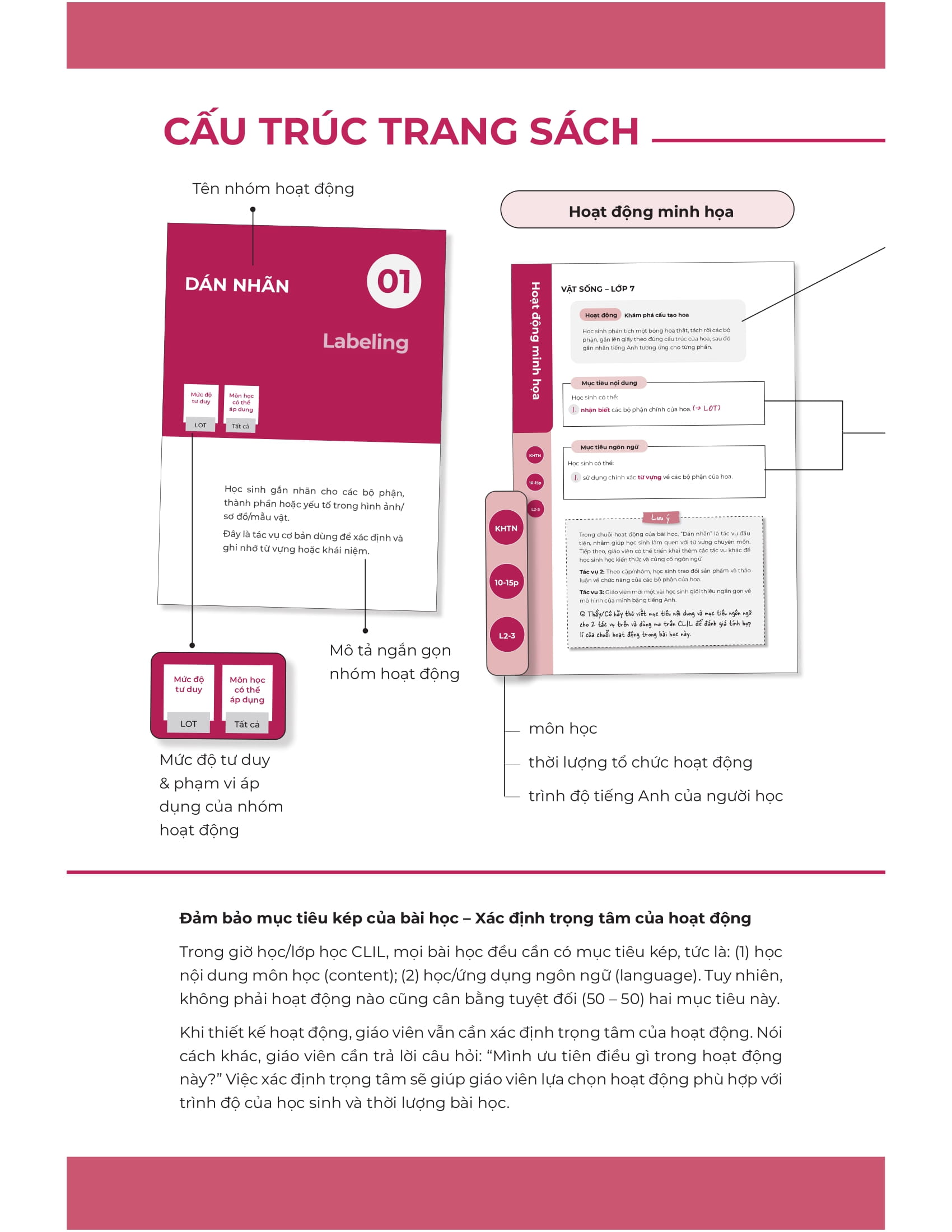 Bộ Sách Sổ Tay Xây Dựng Trường Học ESL (Bộ 2 Cuốn) - Ảnh 14