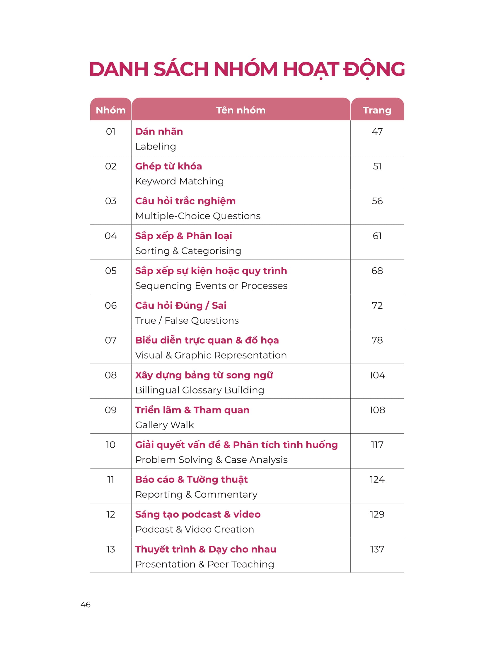 Bộ Sách Sổ Tay Xây Dựng Trường Học ESL (Bộ 2 Cuốn) - Ảnh 16