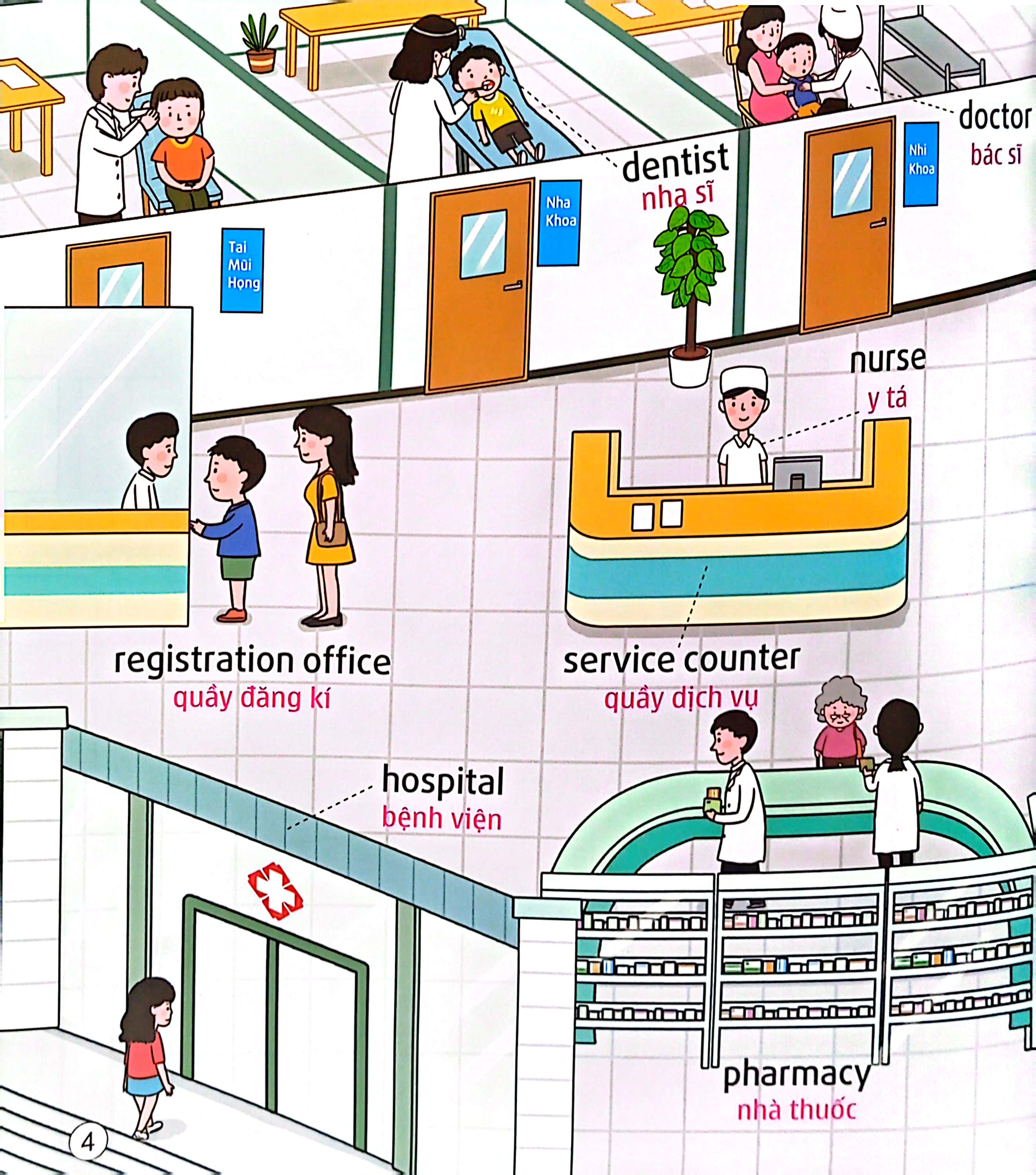 bộ sách tiếng anh đầu tiên của bé - 5 phút mỗi ngày - y tế, sức khỏe (tái bản 2022) - Ảnh 4