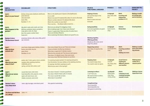 bộ show and tell 2nd edition: level 2: student book pack - Ảnh 4