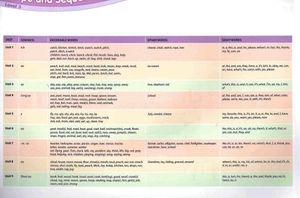 bộ show and tell 2nd edition: level 3: literacy book - Ảnh 2