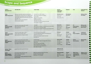 bộ show and tell: level 2: activity book, 2nd edition - Ảnh 2