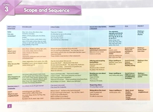 bộ show and tell level 3 student book - Ảnh 3