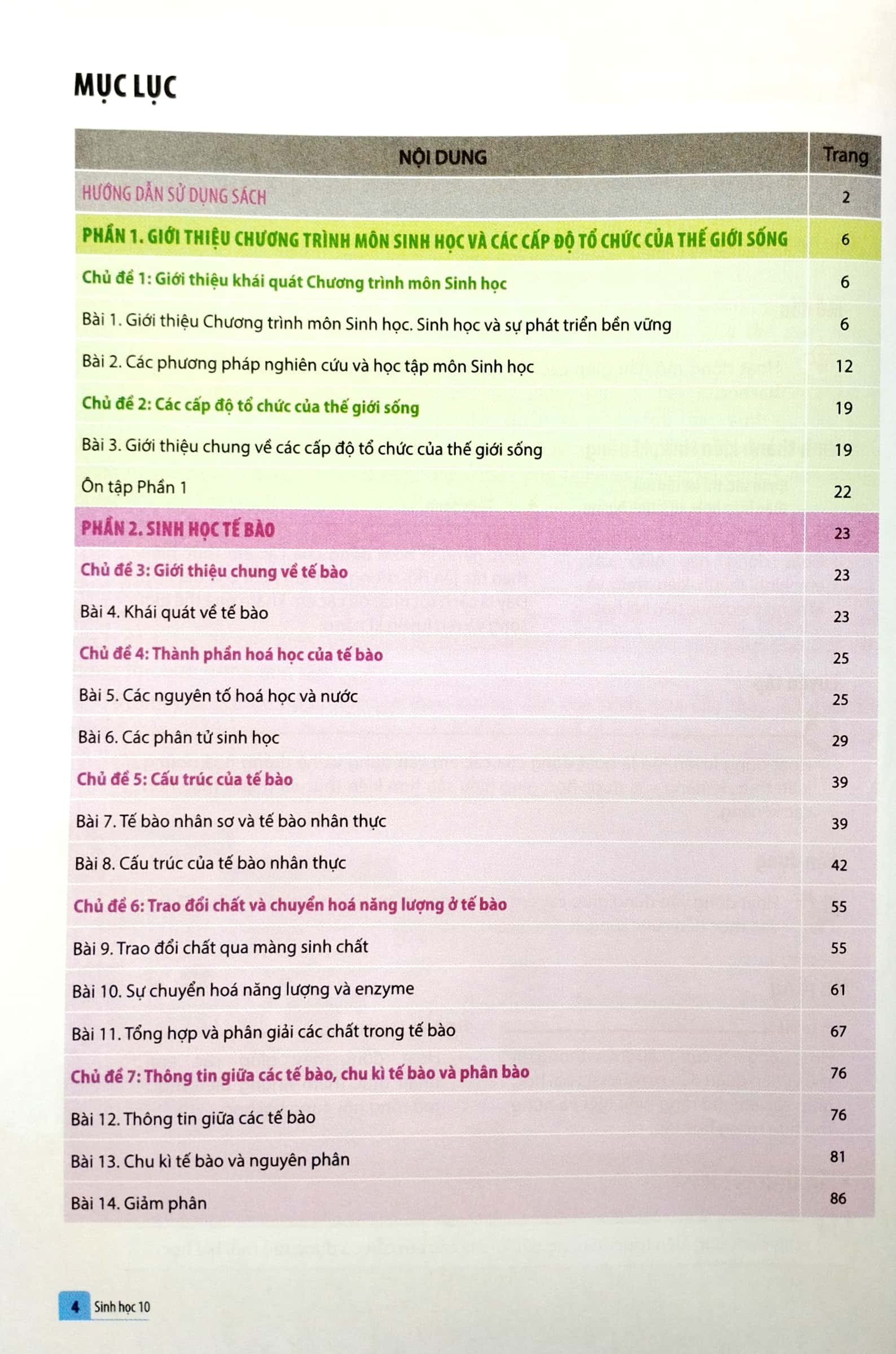 Bo
Sinh Hoc 10 (Canh Dieu) (Chuan) - Ảnh 4