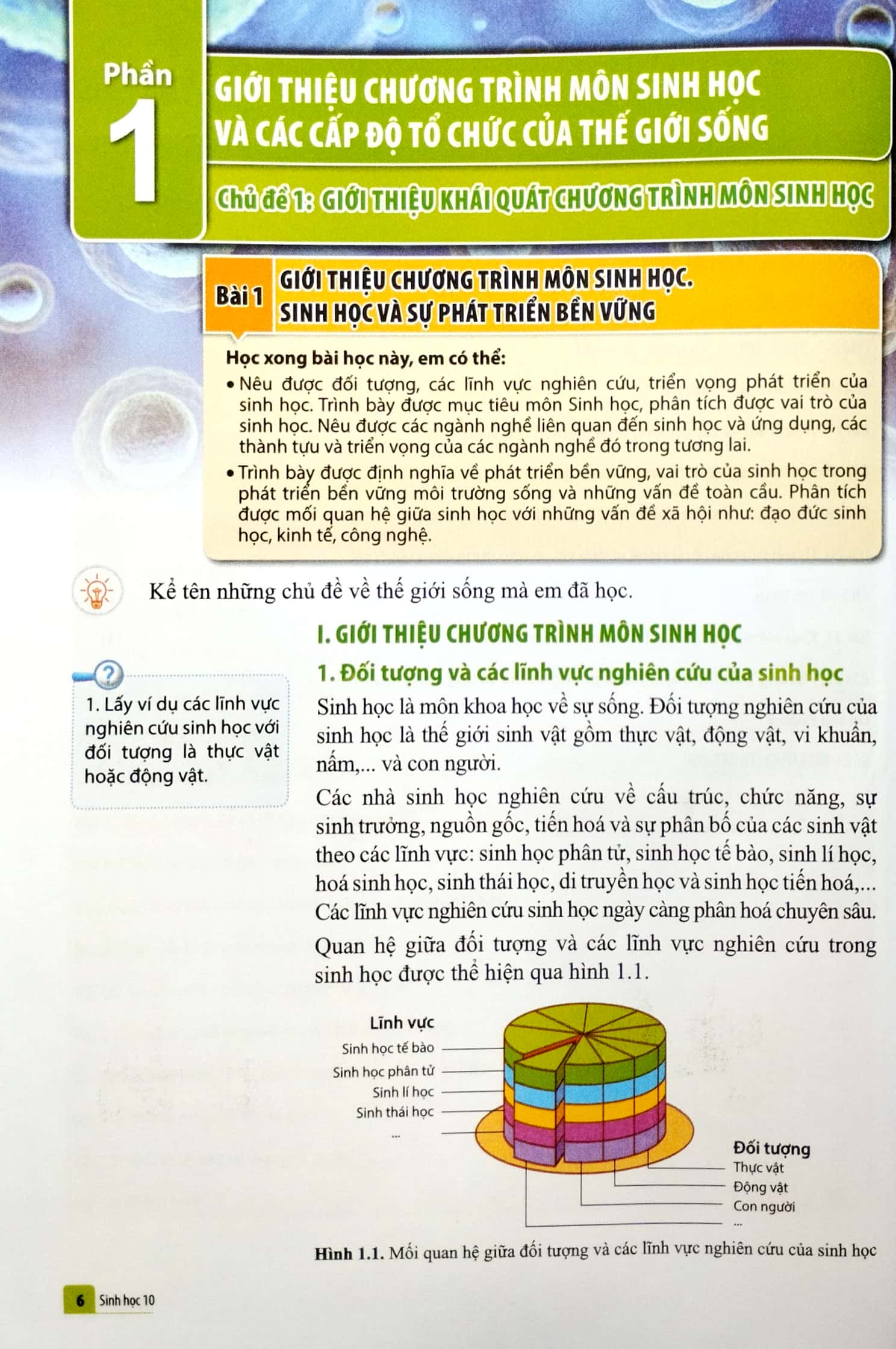 Bo
Sinh Hoc 10 (Canh Dieu) (Chuan) - Ảnh 5