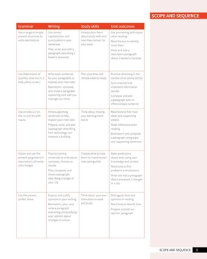 bộ skillful second edition level 1 reading & writing student's book + digital student's book pack - Ảnh 3