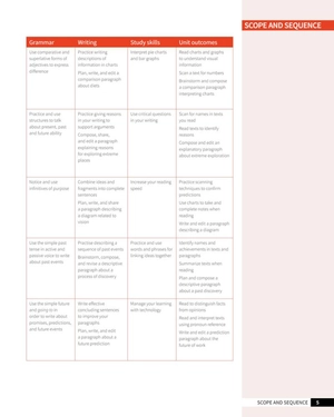 bộ skillful second edition level 1 reading & writing student's book + digital student's book pack - Ảnh 4