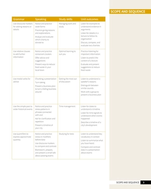 bộ skillful second edition level 2 listening & speaking student's book + digital student's book pack - Ảnh 4