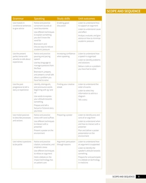 bộ skillful second edition level 2 listening & speaking student's book + digital student's book pack - Ảnh 6