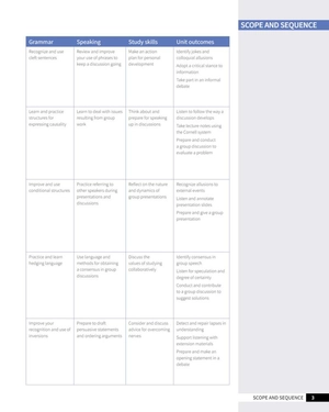 bộ skillful second edition level 4 listening & speaking student's book + digital student's book pack - Ảnh 4