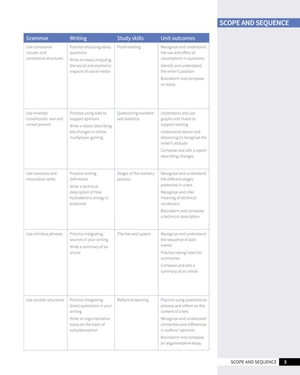 bộ skillful second edition level 4 reading & writing student's book + digital student's book pack - Ảnh 4