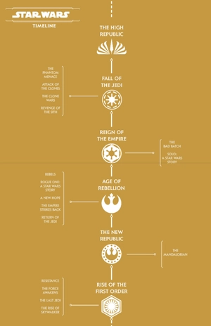 bộ star wars: the high republic vol. 1: trail of shadows - Ảnh 6