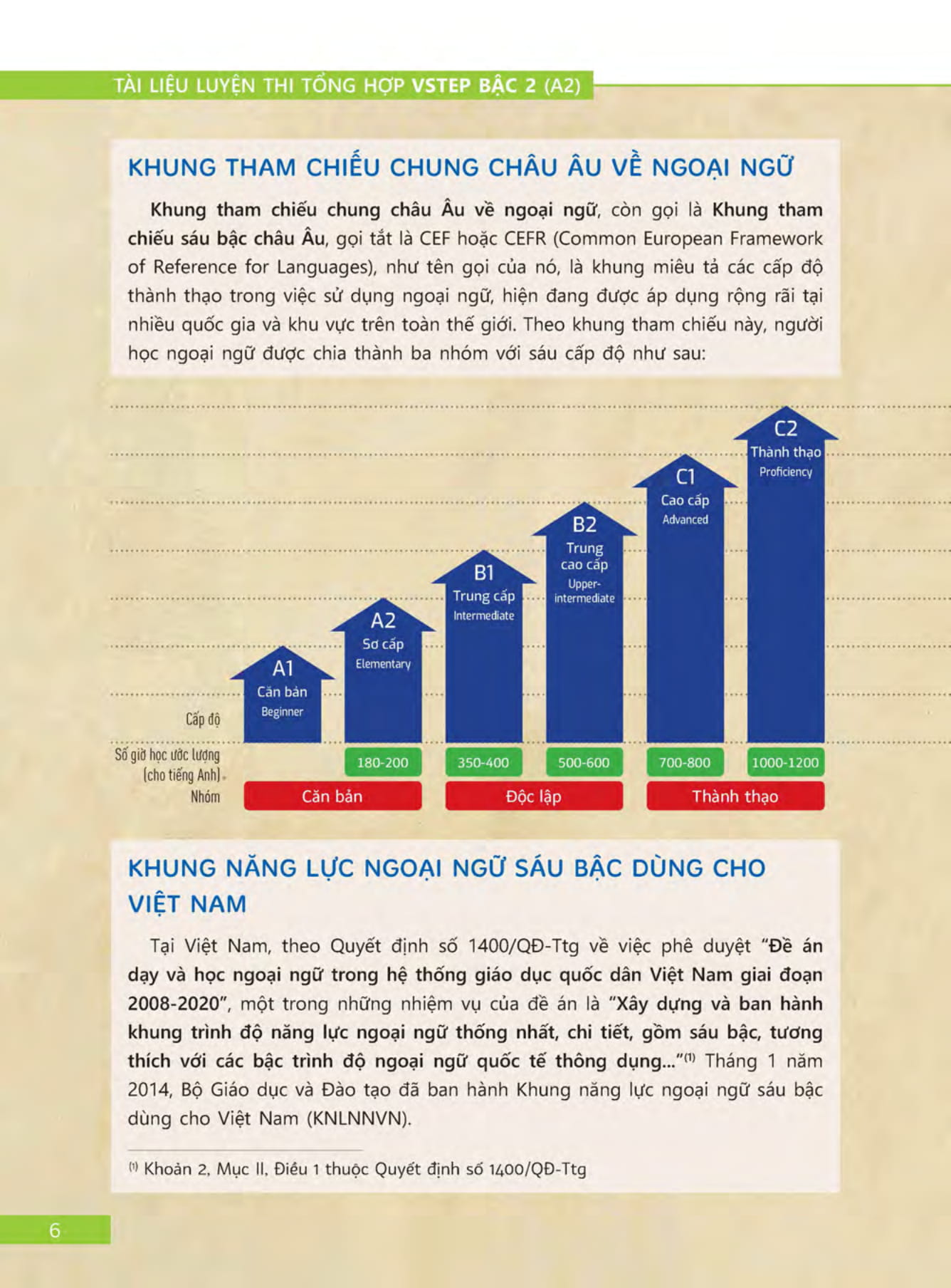 bộ tài liệu luyện thi tổng hợp vstep bậc 2 (a2) - Ảnh 7