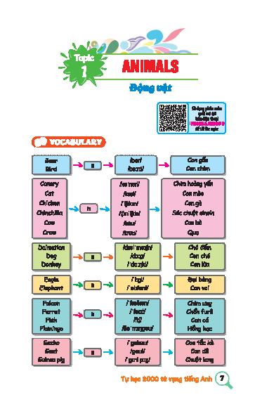 Bộ Take Note - Tự Học 2000 Từ Vựng Tiếng Anh Theo 44 Chủ Đề Thông Dụng - Ảnh 3
