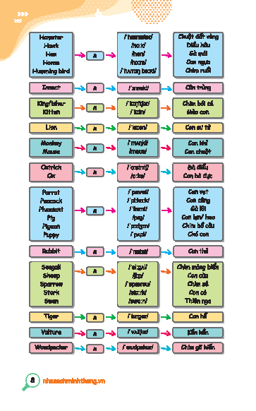 Bộ Take Note - Tự Học 2000 Từ Vựng Tiếng Anh Theo 44 Chủ Đề Thông Dụng - Ảnh 4