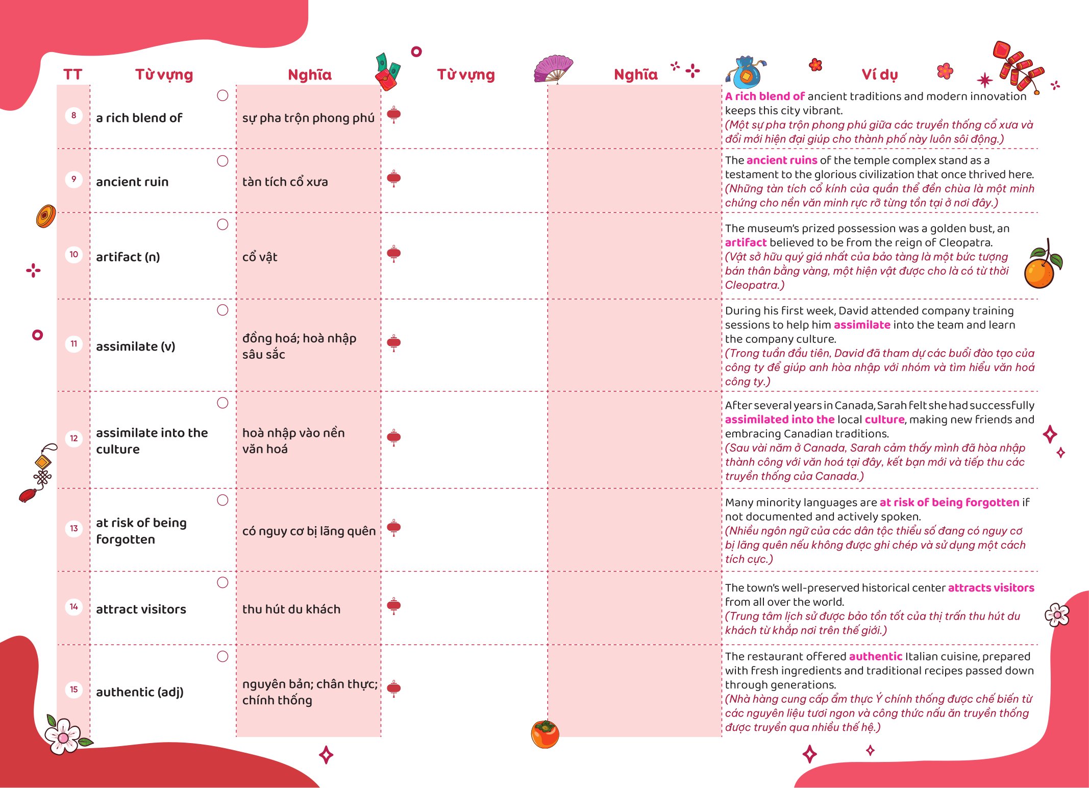 Bộ
						
										
										Take Note - Từ Vựng IELTS - Cung Cấp 1300 Từ Vựng Band 6.5 Theo Chủ Đề - Ảnh 13