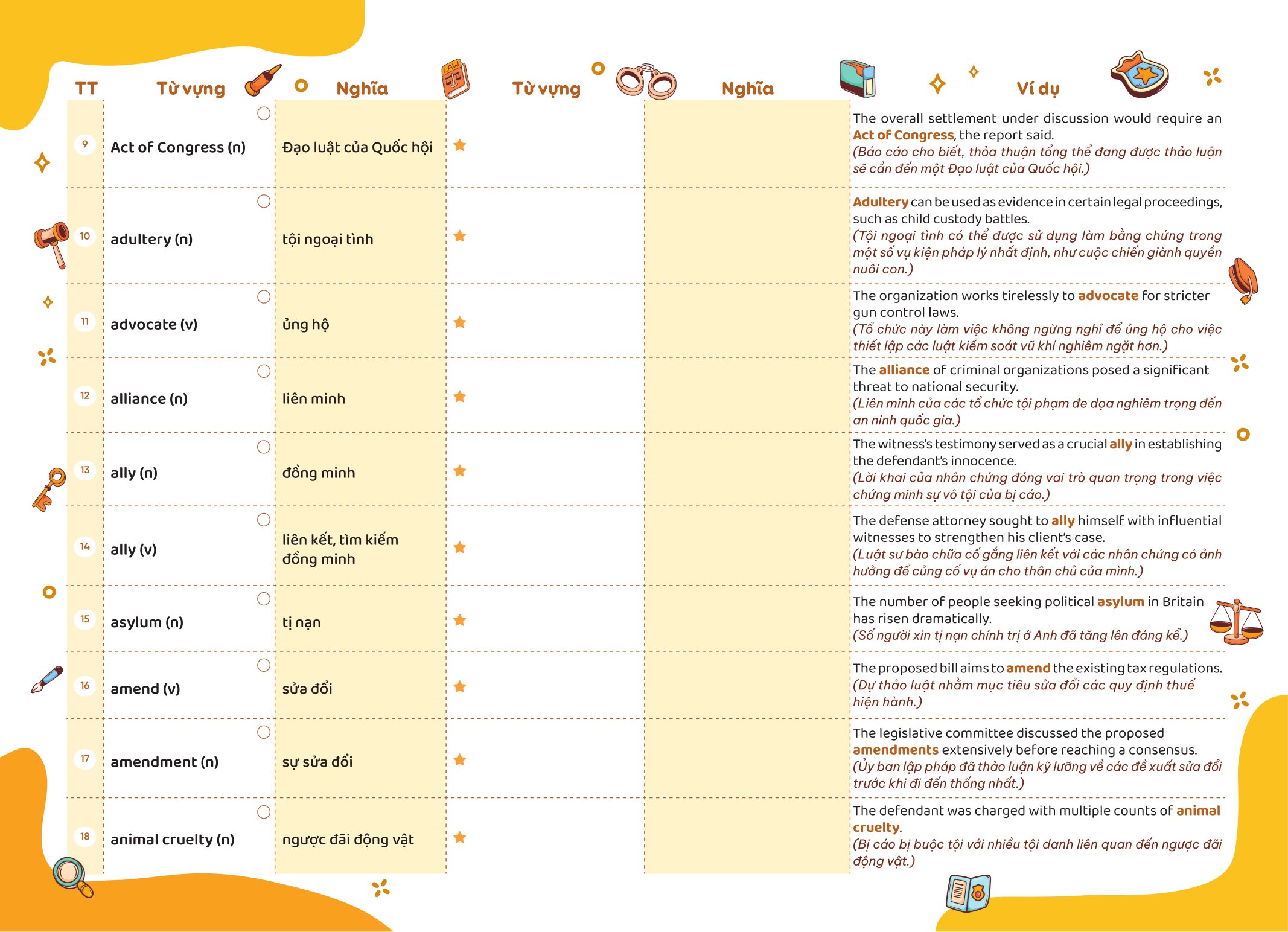 Bộ
						
										
										Take Note - Từ Vựng IELTS - Cung Cấp 1500 Từ Vựng Band 7.5 Theo Chủ Đề - Ảnh 15