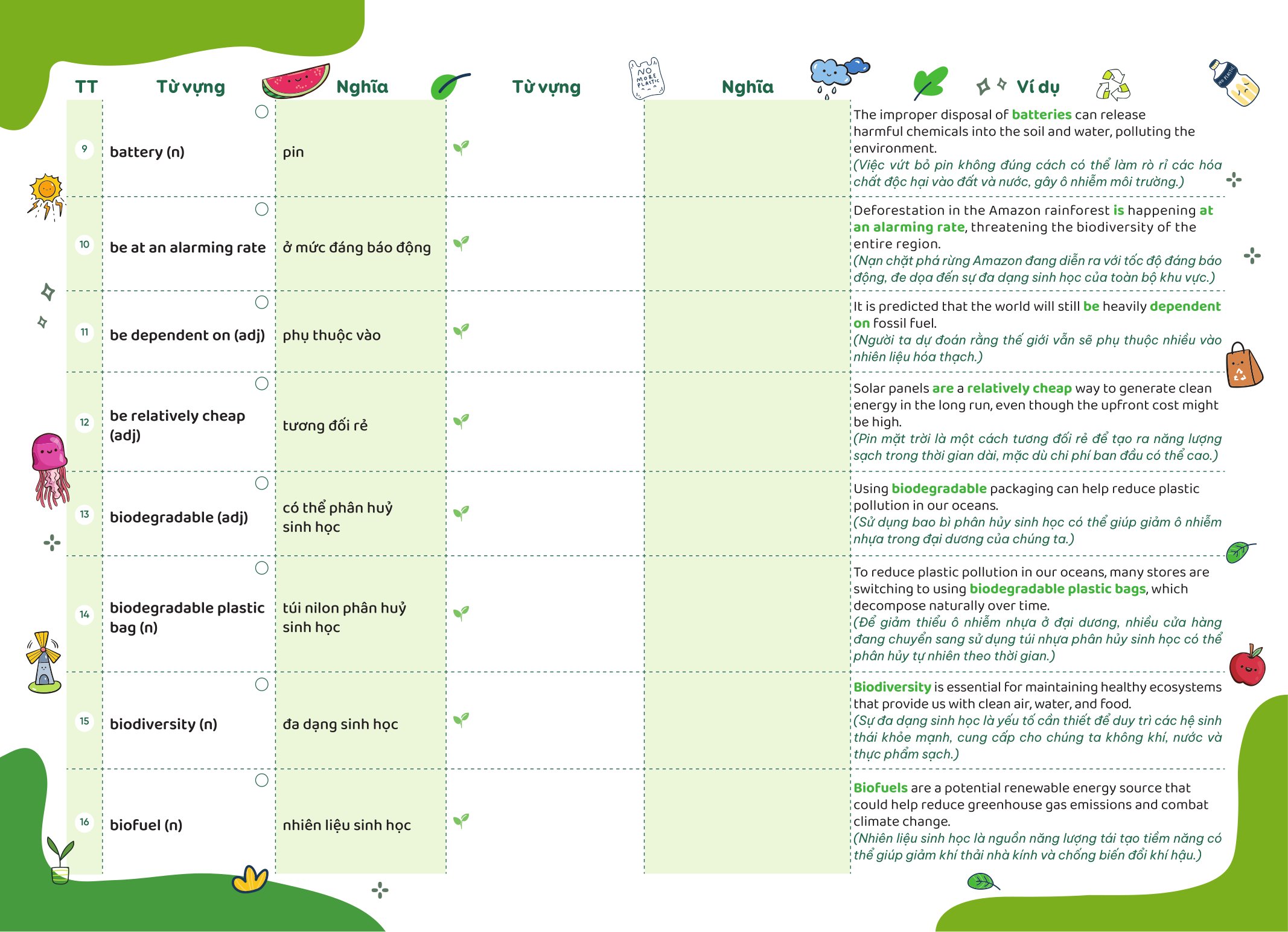 Bộ
						
										
										Take Note - Từ Vựng IELTS - Cung Cấp 1500 Từ Vựng Band 7.5 Theo Chủ Đề - Ảnh 3