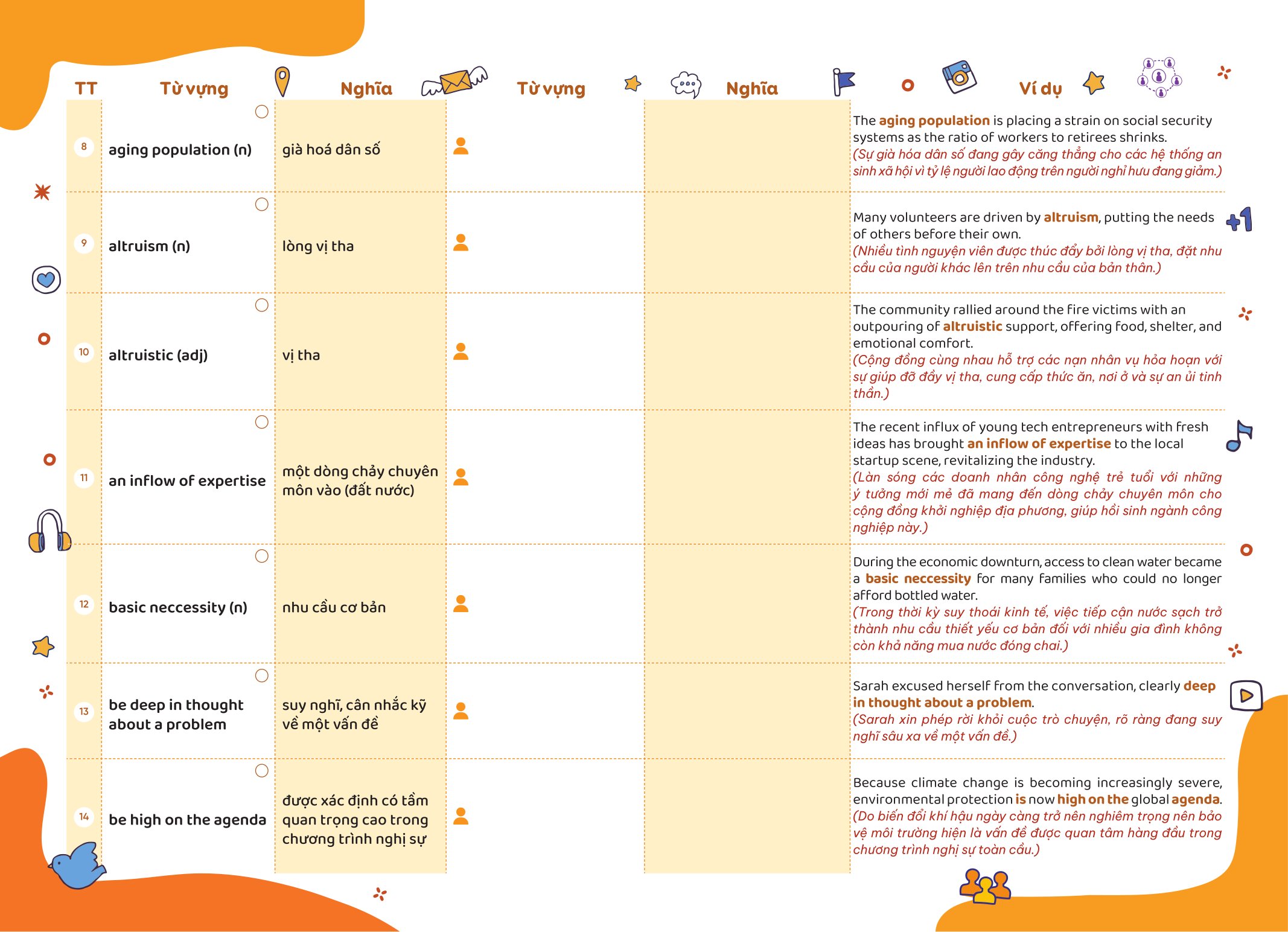 Bộ
						
										
										Take Note - Từ Vựng IELTS - Cung Cấp 1500 Từ Vựng Band 7.5 Theo Chủ Đề - Ảnh 7
