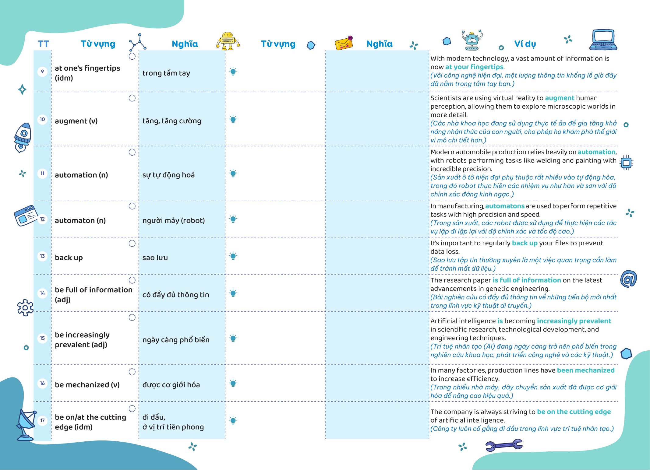 Bộ
						
										
										Take Note - Từ Vựng IELTS - Cung Cấp 1500 Từ Vựng Band 7.5 Theo Chủ Đề - Ảnh 9