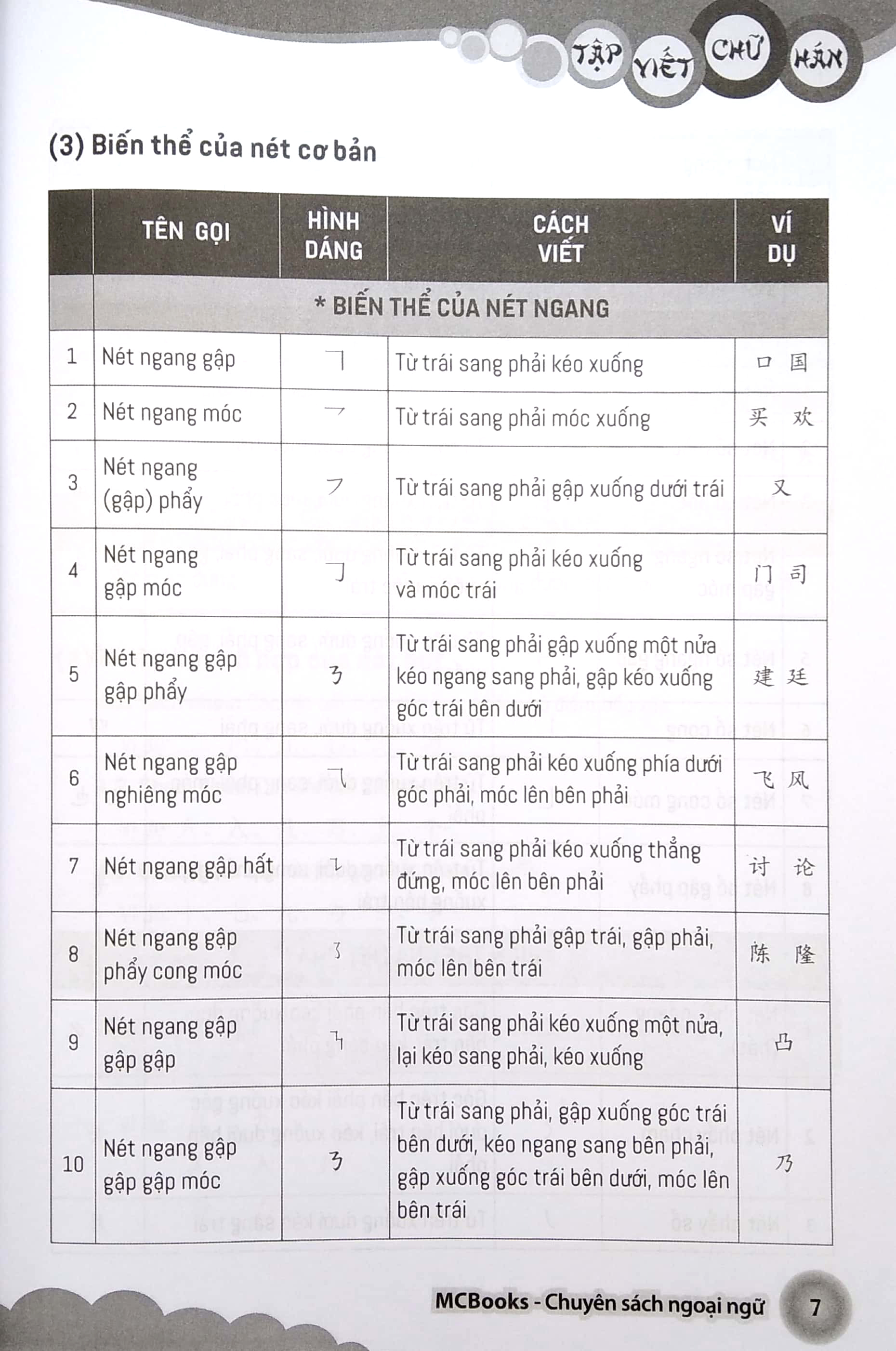 Bộ Tập Viết Chữ Hán Theo Giáo Trình Boya - Sơ Cấp 1 (Tái Bản 2025) - Ảnh 10