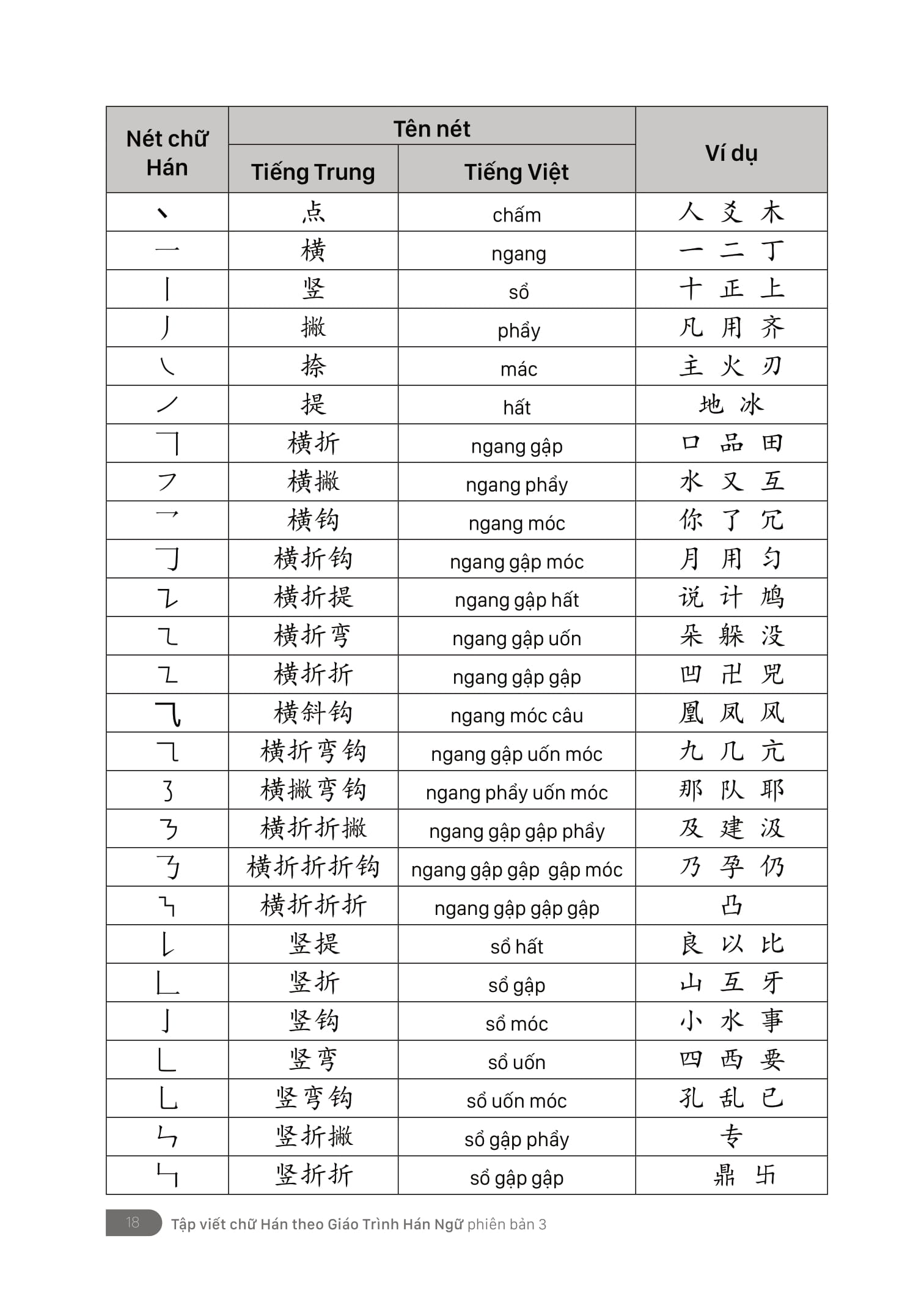 Bộ Tập Viết - Chữ Hán Theo Giáo Trình Hán Ngữ Phiên Bản 3 - Ảnh 10