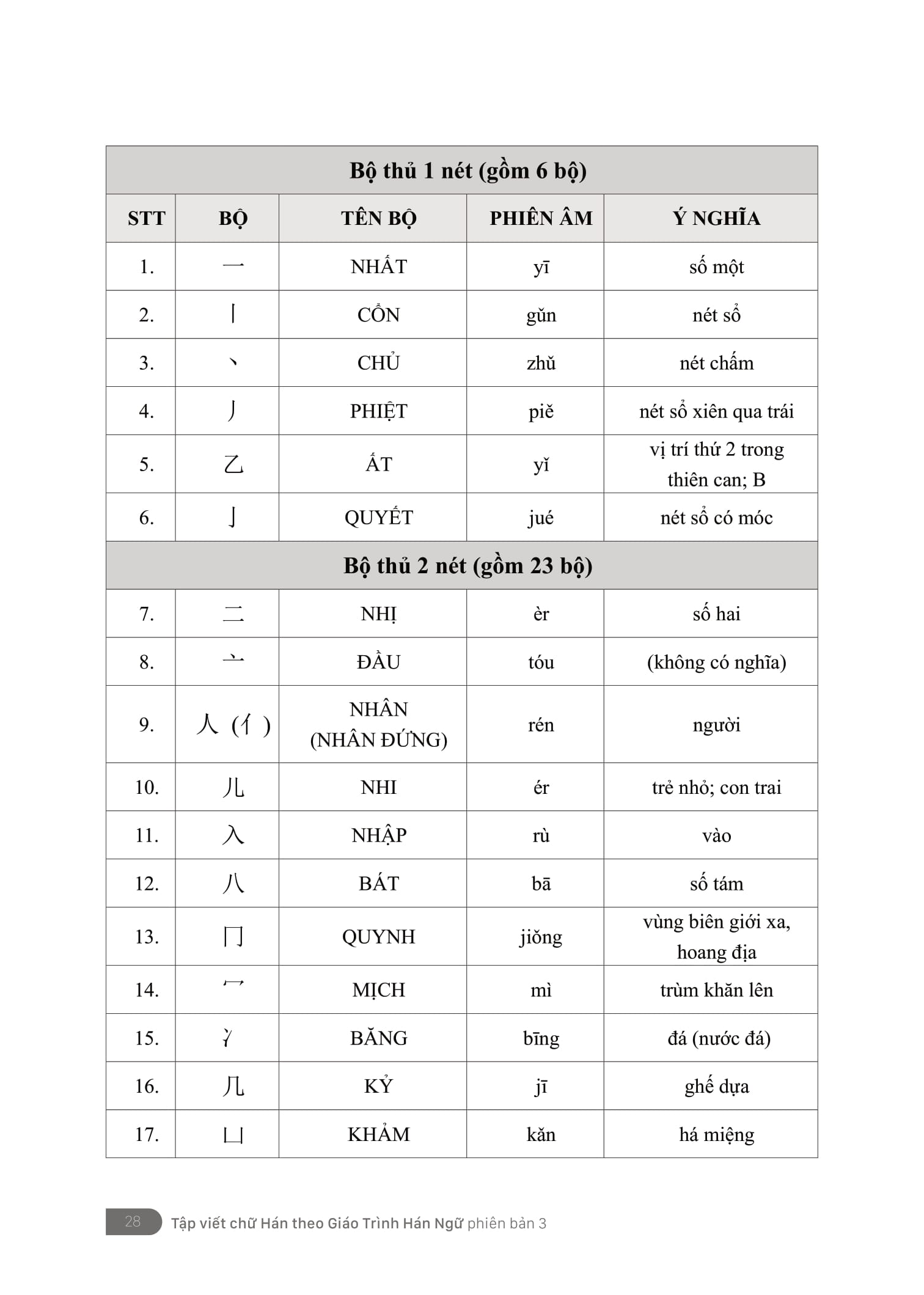 Bộ Tập Viết - Chữ Hán Theo Giáo Trình Hán Ngữ Phiên Bản 3 - Ảnh 14