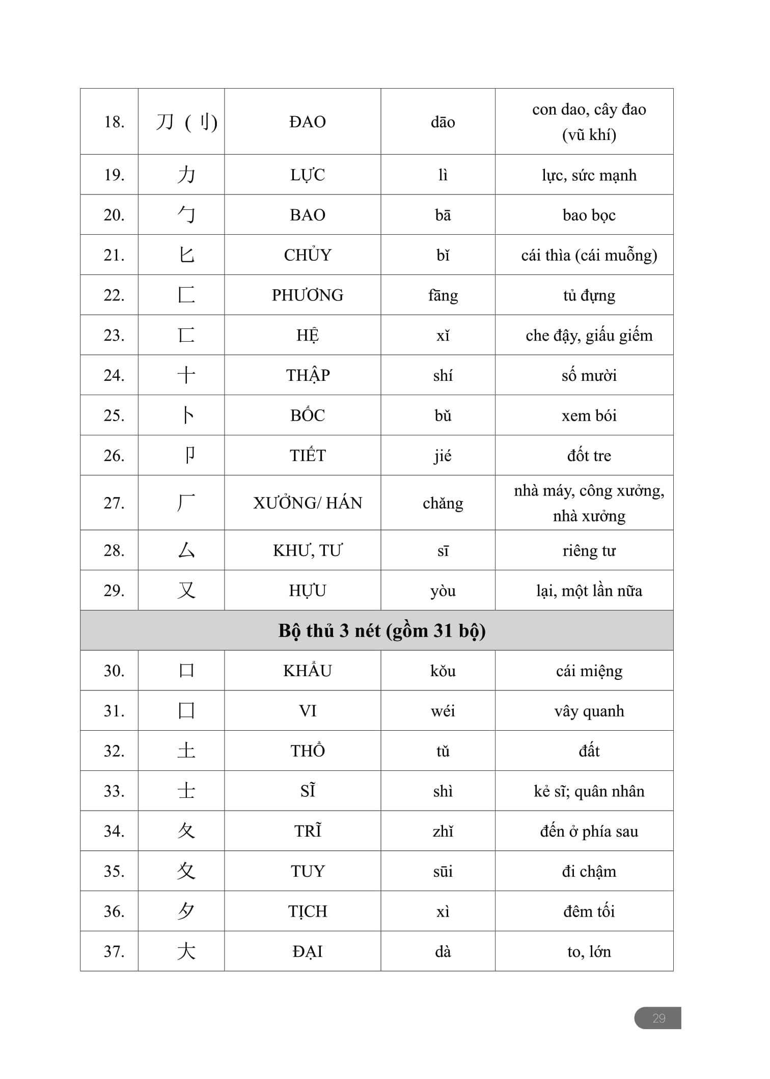Bộ Tập Viết - Chữ Hán Theo Giáo Trình Hán Ngữ Phiên Bản 3 - Ảnh 15