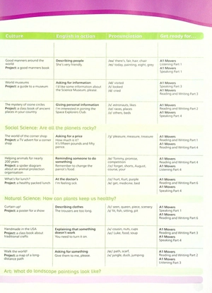 bộ team together pupil's book with digital resources pack level 4 - Ảnh 12