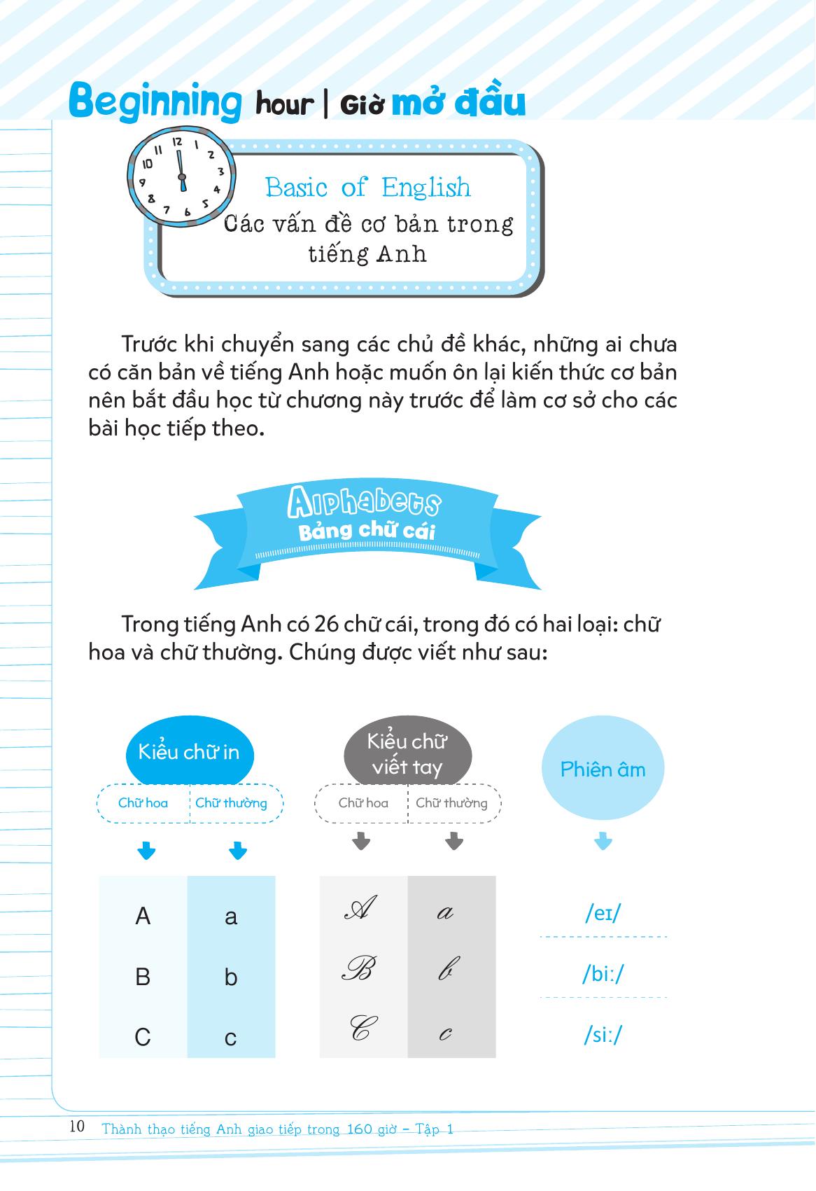 Bộ Thành Thạo Tiếng Anh Giao Tiếp Trong 160 Giờ - Tập 1 - Ảnh 10