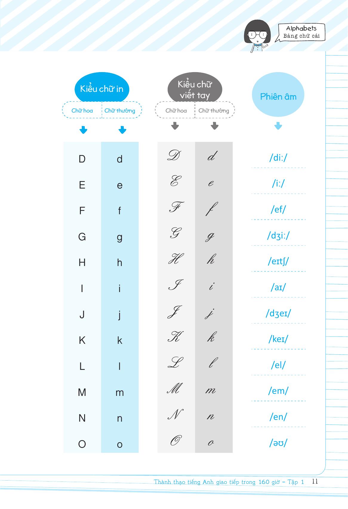 Bộ Thành Thạo Tiếng Anh Giao Tiếp Trong 160 Giờ - Tập 1 - Ảnh 11