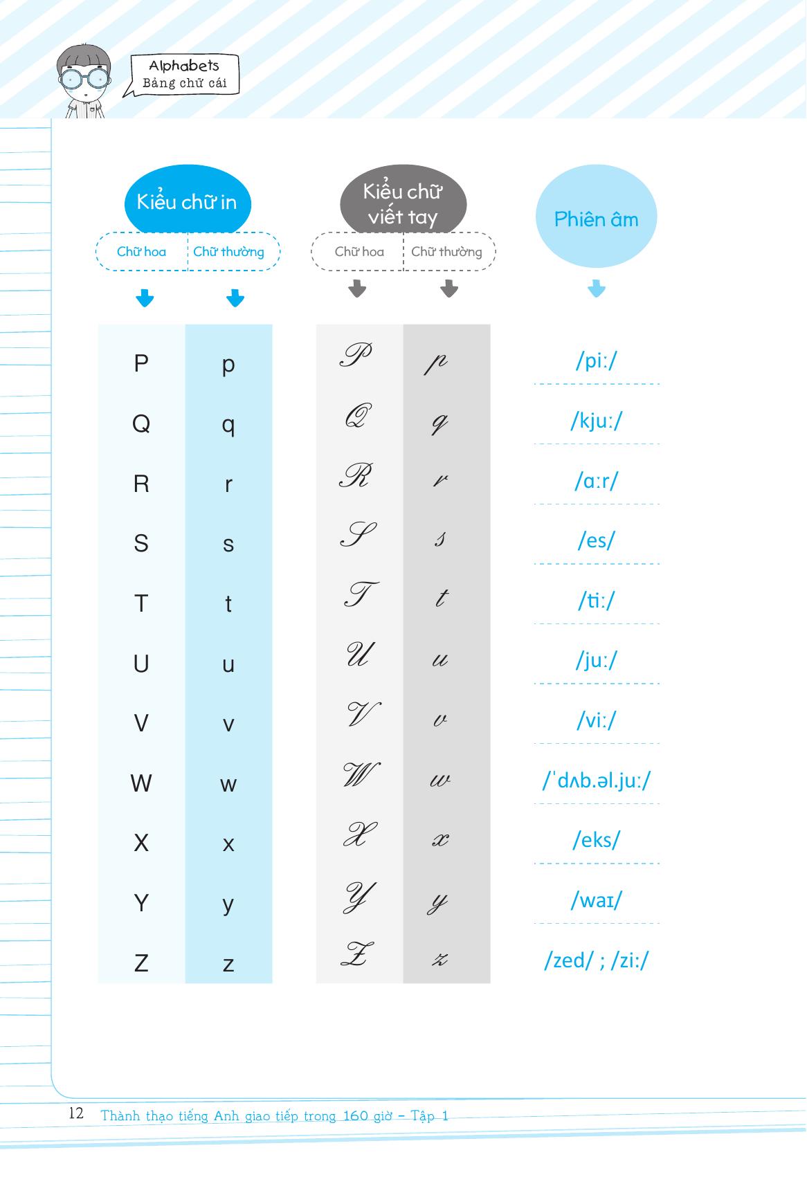 Bộ Thành Thạo Tiếng Anh Giao Tiếp Trong 160 Giờ - Tập 1 - Ảnh 12