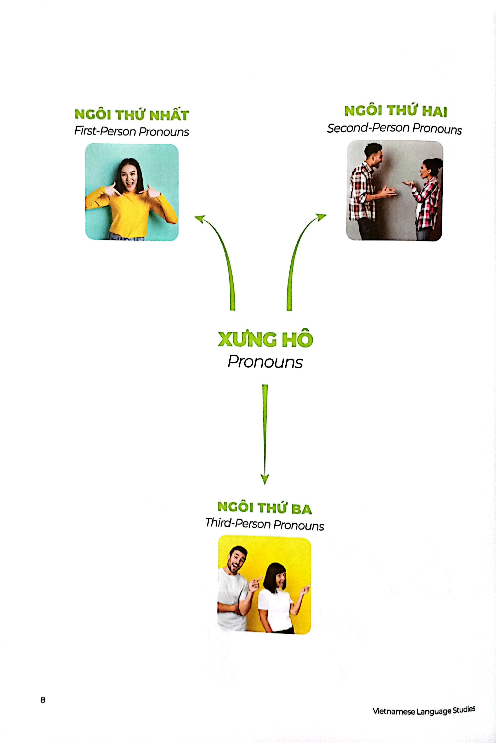 Bộ The Matic Vietnamese & English Vocabulary 1 - Ảnh 4