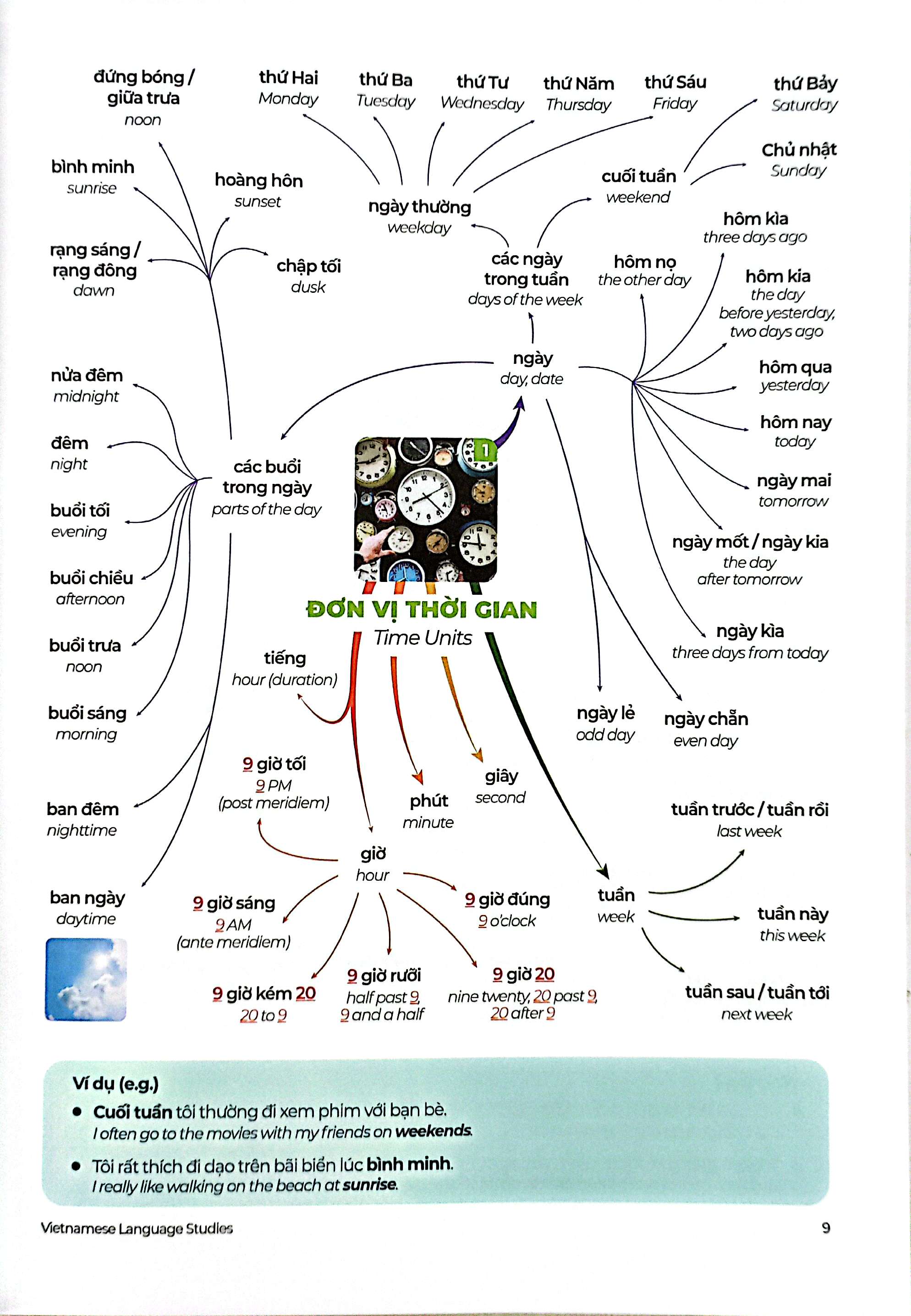 Bộ The Matic Vietnamese & English Vocabulary 2 - Ảnh 5