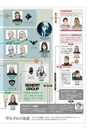 bộ the report of 機動戦士ガンダム 水星の魔女 season2 - the report of mobile suit gundam - the witch from mercury season 2 - Ảnh 6